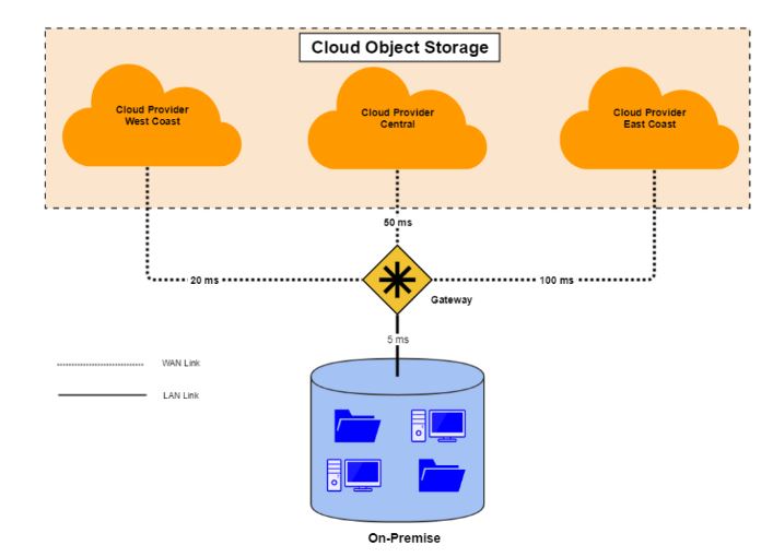 Predictions for Data Storage