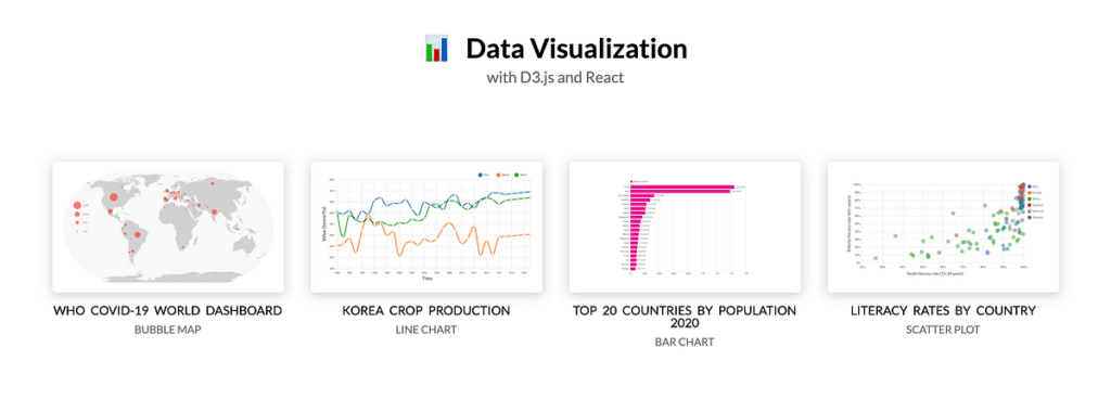 The Essence of D3.js in Interactive Data Visualization