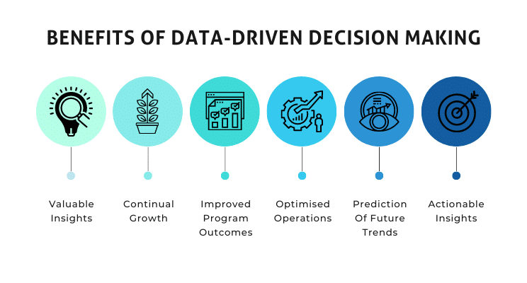 The Future of Data-Driven Decision-Making