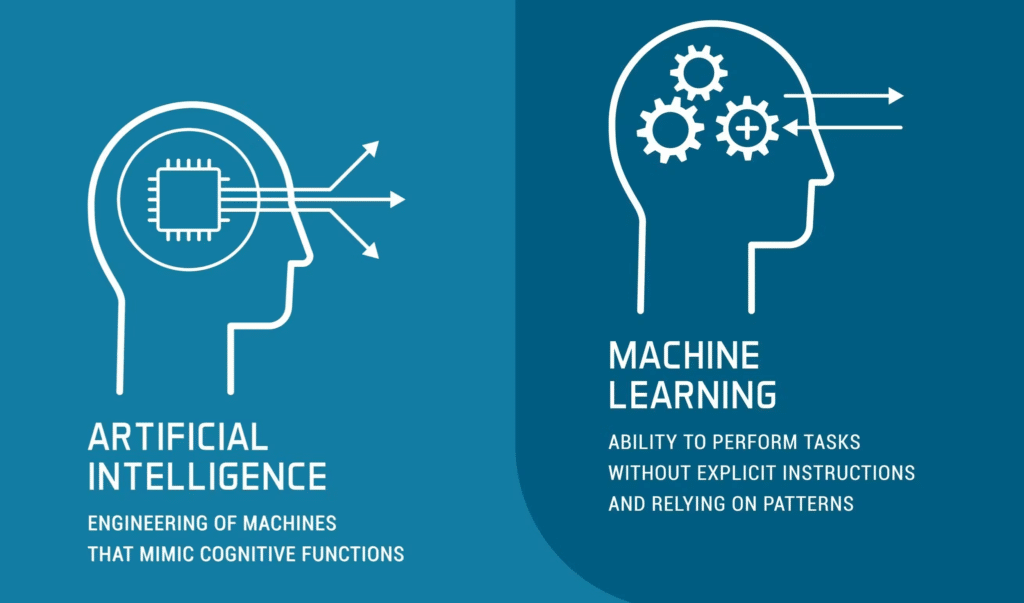 The Role of AI and Machine Learning in Data and Technology