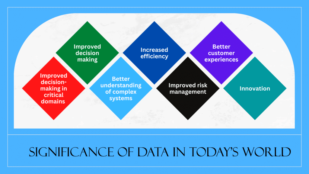 The Significance of Data and Data Collection in Today's World