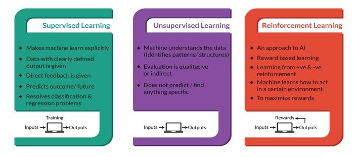 Transitioning from Supervised to Reinforcement Learning