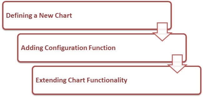 steps of creating chart using D3 JS for interactive data visualization