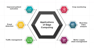 What are the Advanced Applications of Edge Computing?