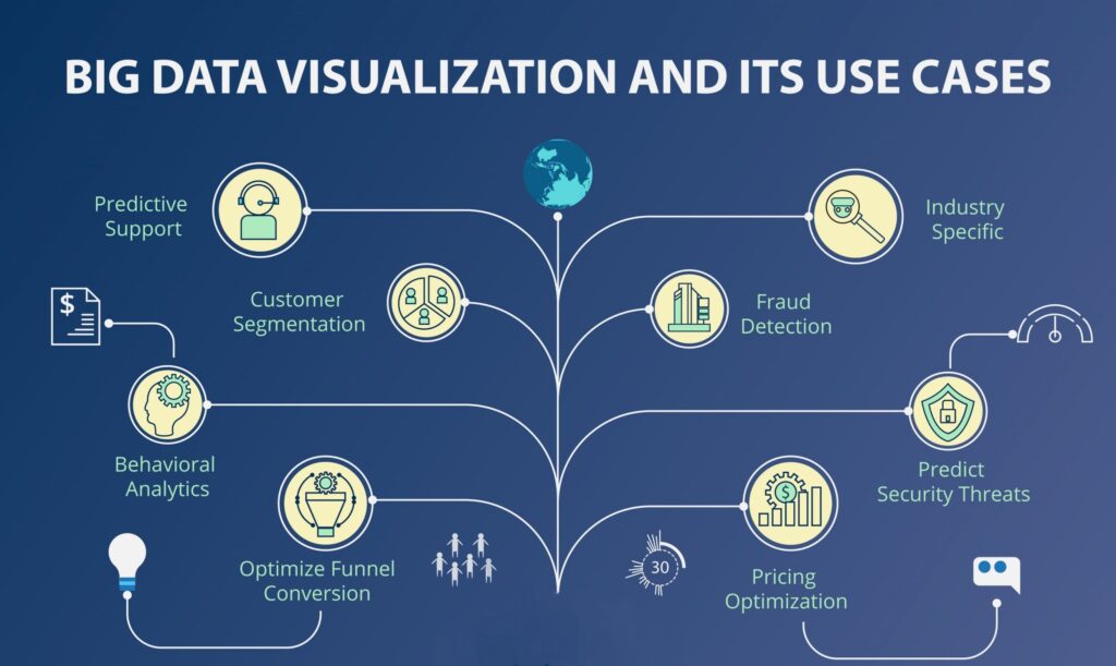 The Role of Big Data in Visualization