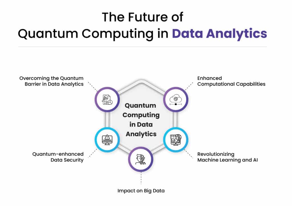 The-Impact-of-Quantum-Computing-on-Data Processing