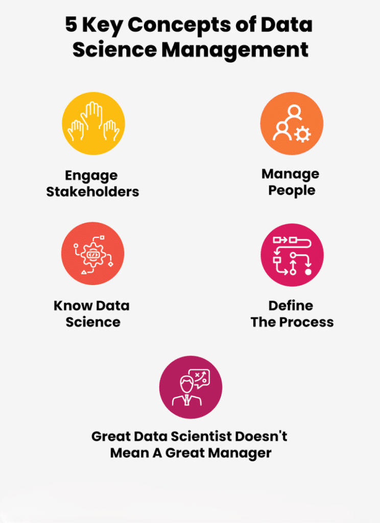 5 Key Concepts Of Data Science Project Management