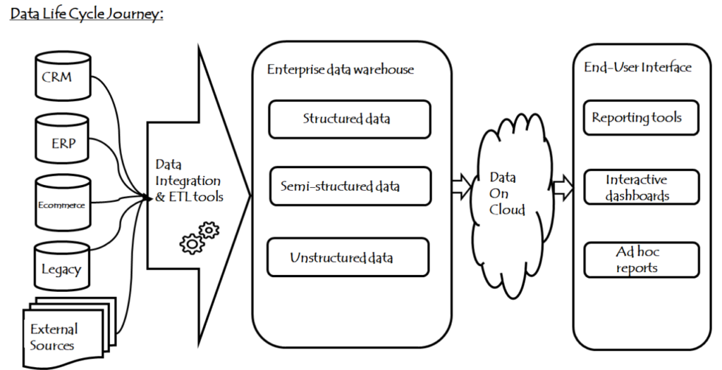 Data Engineering Challanges