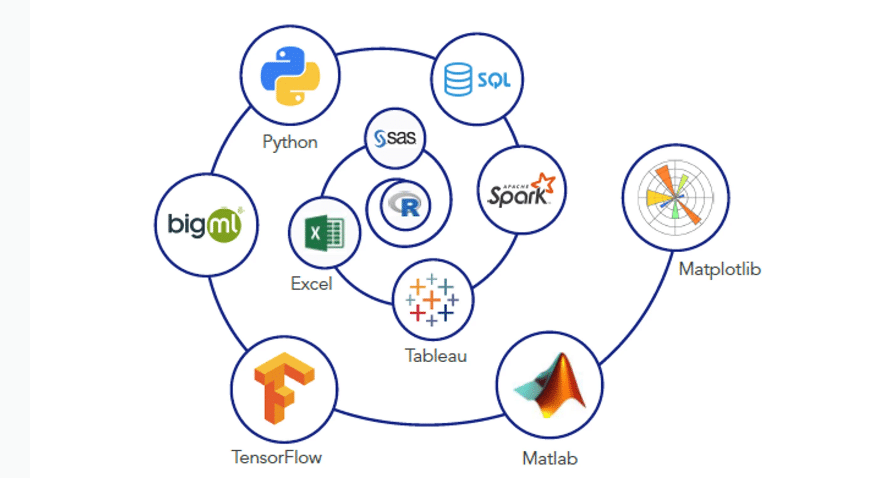 Popular Tools and Technologies Every Data Scientist Should Know