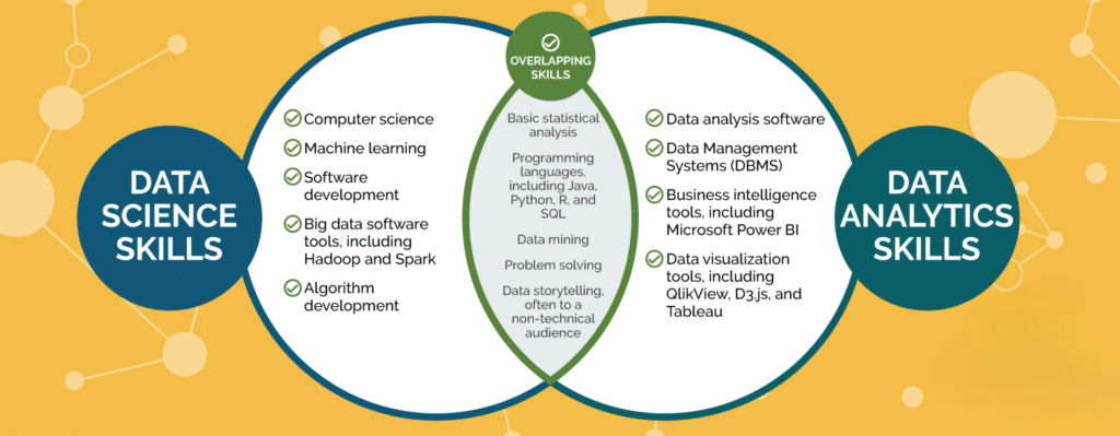 Key Difference Beteen Data Science vs Data Analytics