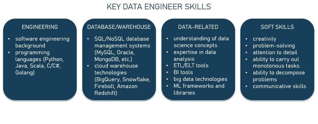 Key Data Engineer Skills