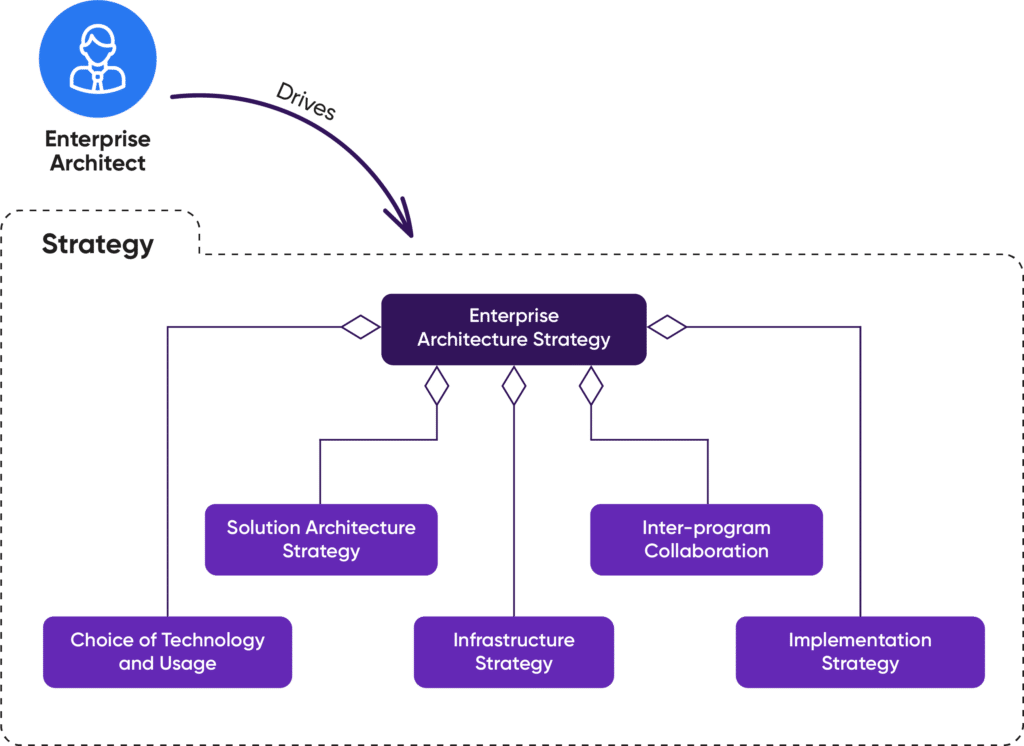 How to Build Modern Enterprise Data Architecture