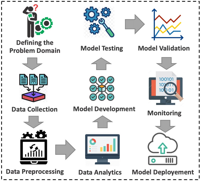 Accurate Time Series Forecasting Best Practices