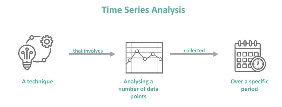 Concept of What is Time Series Analysis