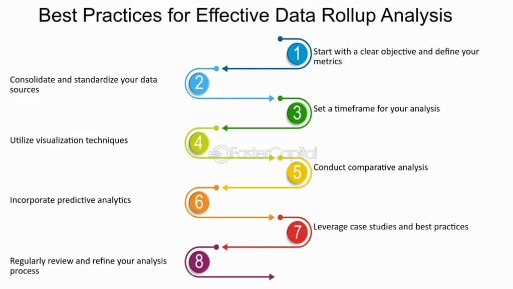 Best Practices for Effective Data Analysis