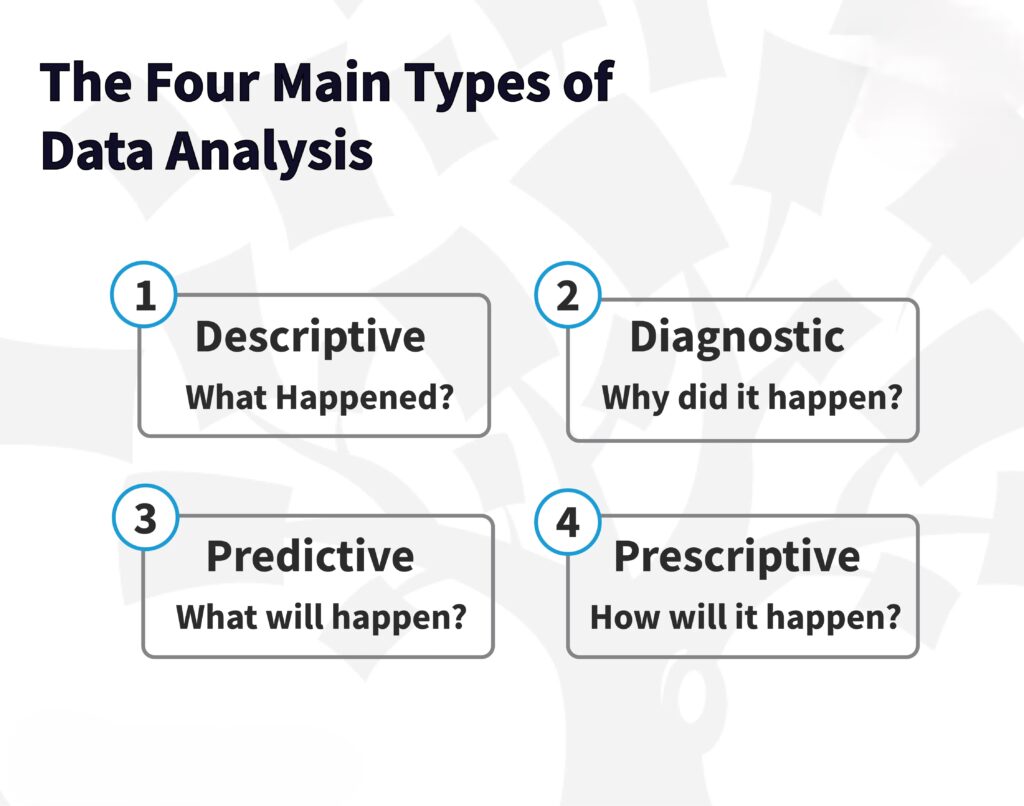 Key Data Analysis Techniques for Mastering Data Analysis