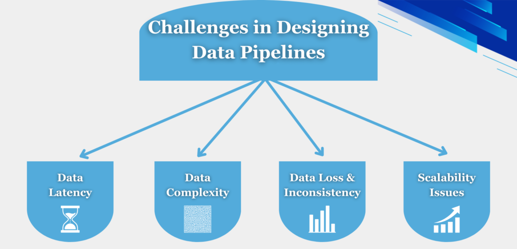 Challenges in Data Pipeline Implementation 1