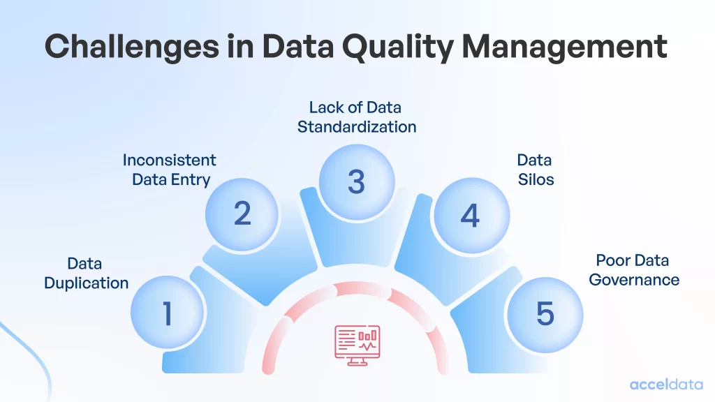 Challenges in Maintaining Data Quality