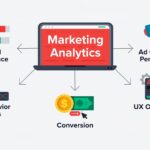 Essential Marketing Analytics Tools and Strategies for Success