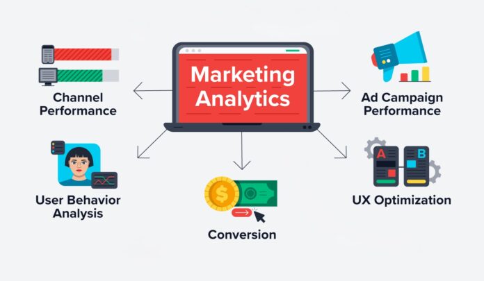 Essential Marketing Analytics Tools and Strategies for Success