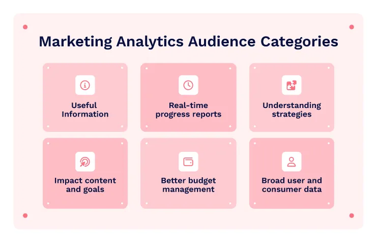 Importance of Marketing Analytics