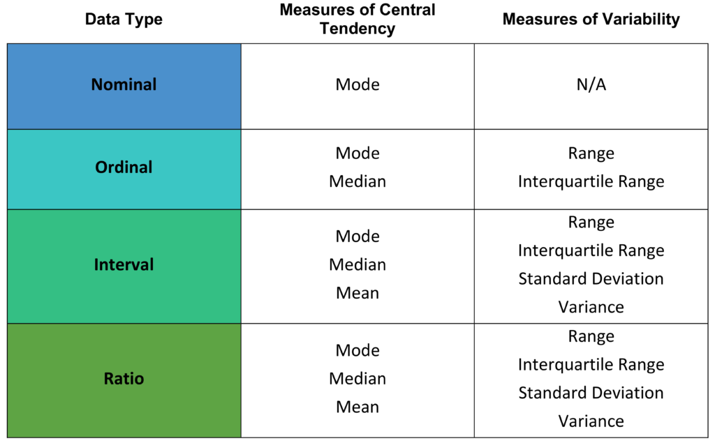 Introduction to Descriptive Statistics