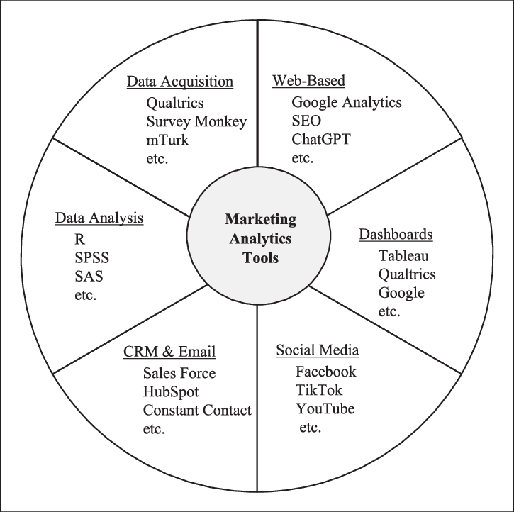 Marketing Analytics Tools