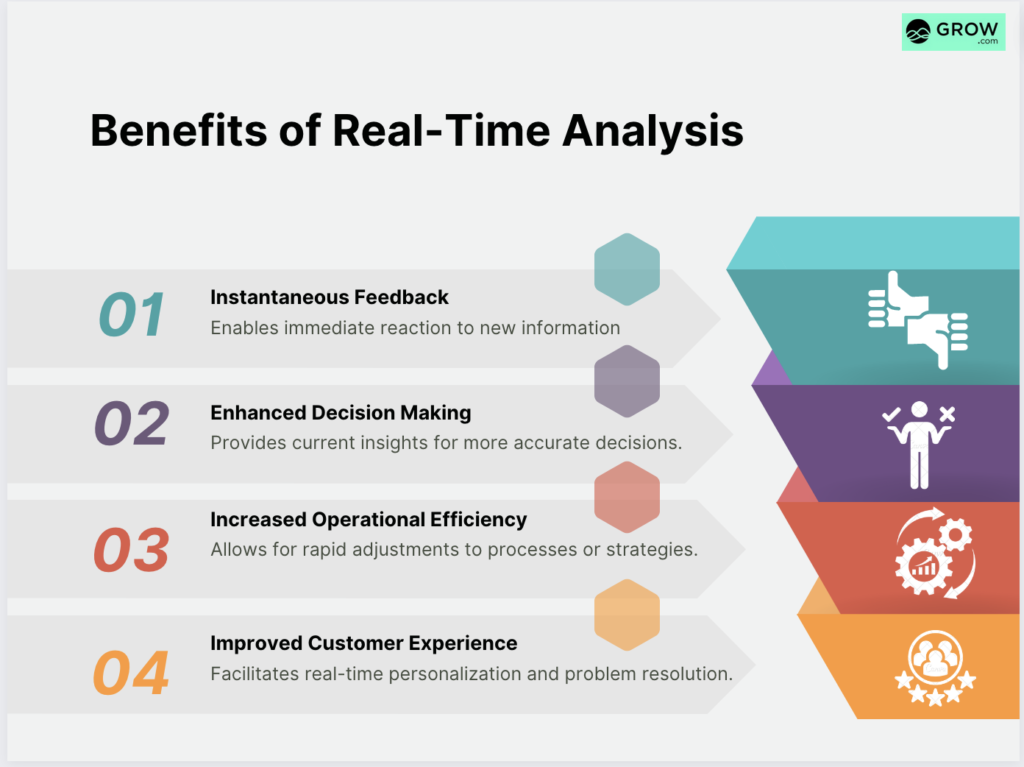 Data and Its Impact on Marketing