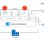 Understanding Data Pipeline Architecture