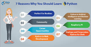 Know More About Why Learn Python?