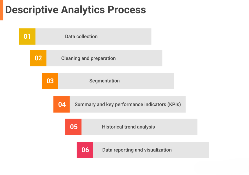 descriptive analytics methods