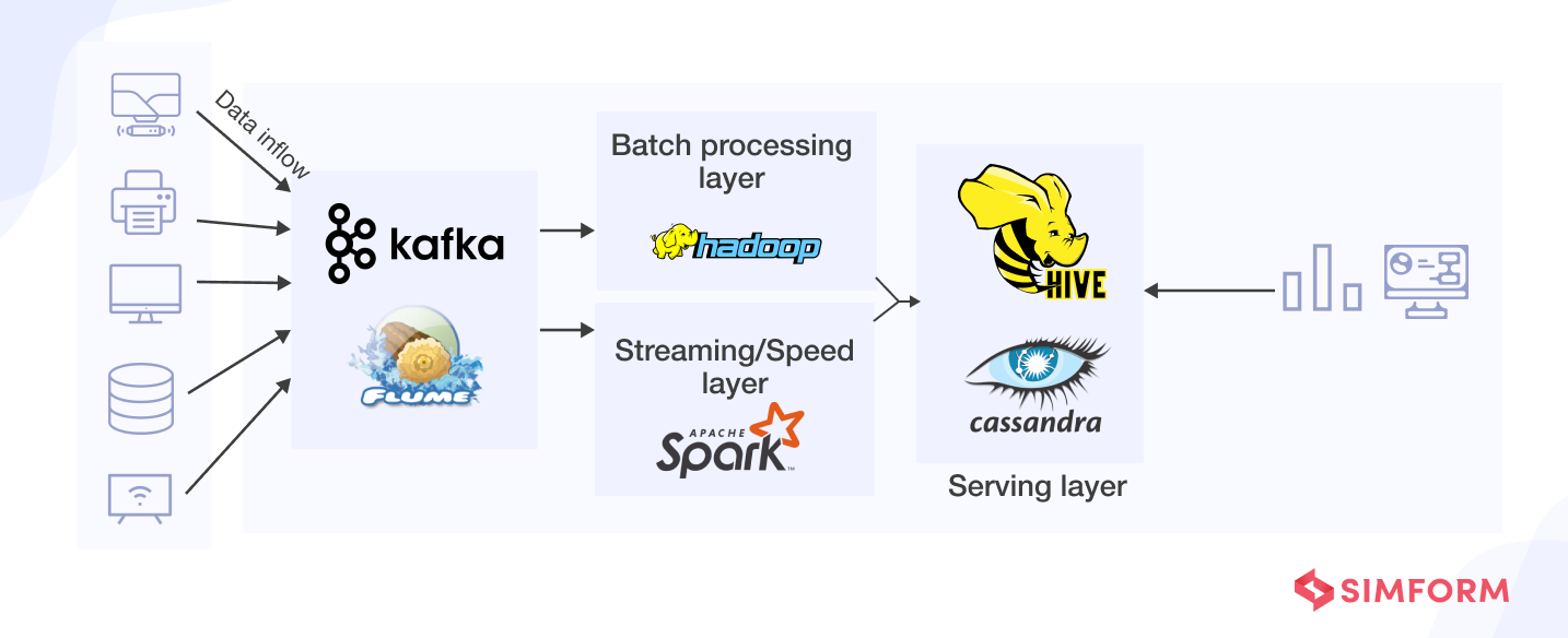 Popular Data Pipeline Tools