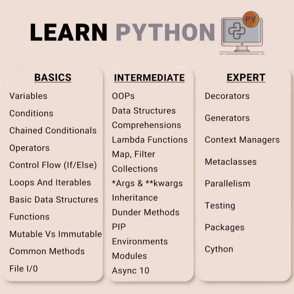 Advanced Python Programming Concepts