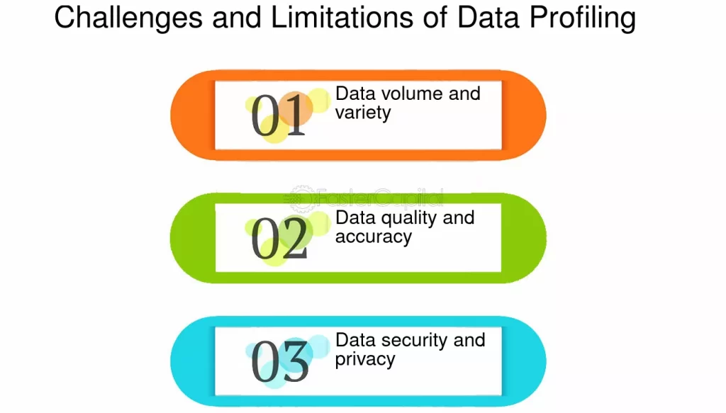 Challenges and Solutions in Data Profiling