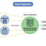 Introduction to Data Ingestion