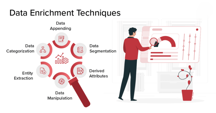 Powerful Data Enrichment Techniques and Tools