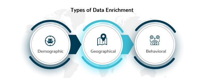 Types of Data Enrichment Techniques