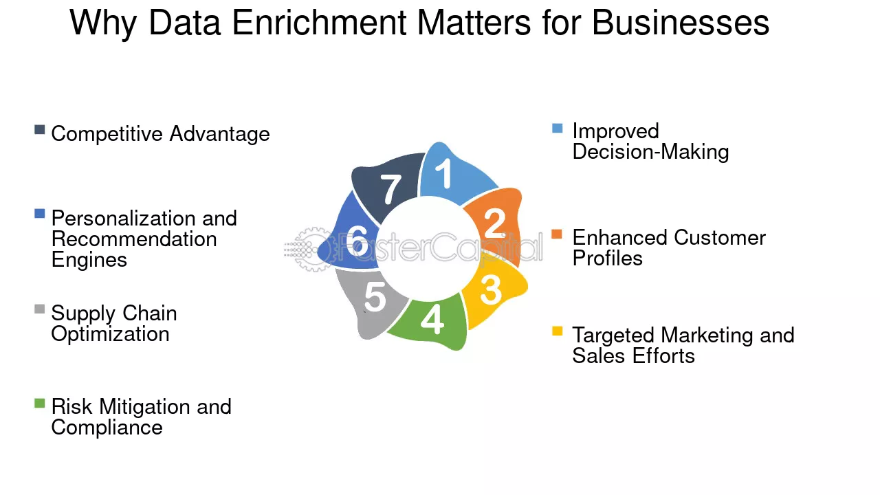 Why Data Enrichment is Crucial for Businesses