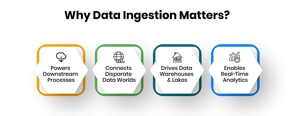 Why Data Ingestion Matters?